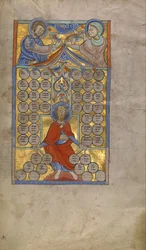 Tafel der Verwandtschaft